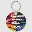 Suche nach gedanken schlüsselanhänger Psychische gesundheit