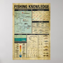 Suche nach fischplakate poster Fischgeschenk