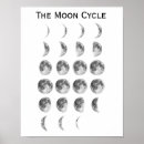 Suche nach sternenklar poster Mond