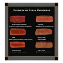 Suche nach steak poster Restaurant