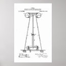 Suche nach nikola tesla poster Erfindung