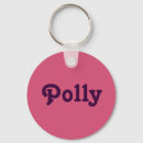 Suche nach polly Namen