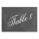 Suche nach chalkboard tischkarten Kreide