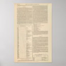 Suche nach paläontologie poster Geologie