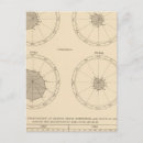 Suche nach diagramme postkarten Staaten