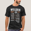 Suche nach craftsperson Schweißgerät