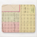 Suche nach lincoln mousepads Nebraska