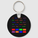 Suche nach test schlüsselanhänger Wissenschaft