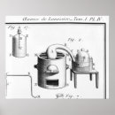 Suche nach experimente poster Wissenschaft