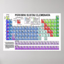 Suche nach chemie poster Periodische