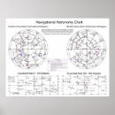 Suche nach astro poster Diagramm