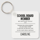 Suche nach bewertung schlüsselanhänger Personalisiert