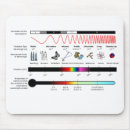 Suche nach elektromagnetisch mousepads Für alle