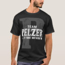 Suche nach gegen pelz kleidung Pelzer