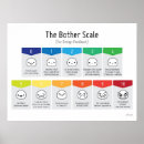 Suche nach skala poster Niedlich