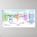 Suche nach elektron poster Diagramm