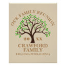 Suche nach wiedersehen poster Familie