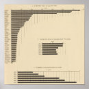 Suche nach 1900 poster Diagramme