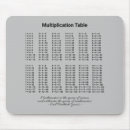 Suche nach lustige mathematik mousepads Wissenschaft