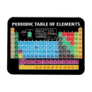 Suche nach element magnete Periodensystem der elemente
