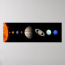 Suche nach sättigung poster Sonnensystem