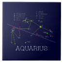 Suche nach aquarius fliesen Für alle