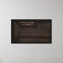 Suche nach periodensystem leinwandbilder Periodensystem der elemente