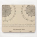 Suche nach diagramme mousepads Vier