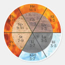 Suche nach medizin aufkleber Arzt