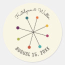 Suche nach mittelalter aufkleber Moderne