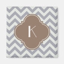 Suche nach hellgrau magnete Jede person