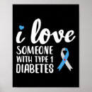 Suche nach diabetes poster Blutzucker