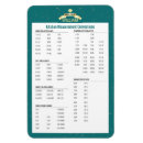 Suche nach teelöffel magnete Kochen