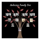 Suche nach generationen poster Stammbaum