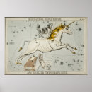 Suche nach vintage astronomie poster Antike