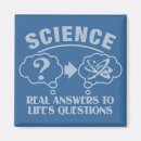 Suche nach wissenschaftlich magnete Atom