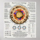 Suche nach astrology poster Horoscope