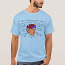 Suche nach lustige medizinische tshirts Jede person