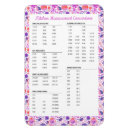 Suche nach umrechnungstabelle magnete Umwandlung