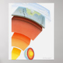 Suche nach naturwissenschaften poster Nah up