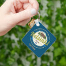 Suche nach helsinki schlüsselanhänger Finnisch