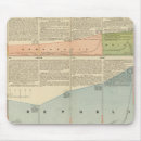 Suche nach diagramme mousepads Staaten