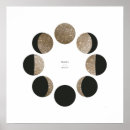 Suche nach mondphasen poster Diagramm