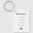 Suche nach verlust schlüsselanhänger Familie