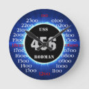 Suche nach 456 Uss