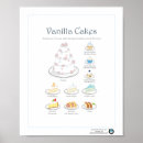 Suche nach vanille poster Illustration
