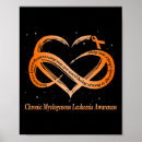 Suche nach chronisch poster Orange