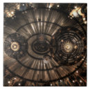 Suche nach sternbild fliesen Astrologie