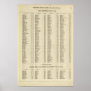 Suche nach perth poster Xviii