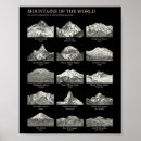 Suche nach vintage wand poster Klettern